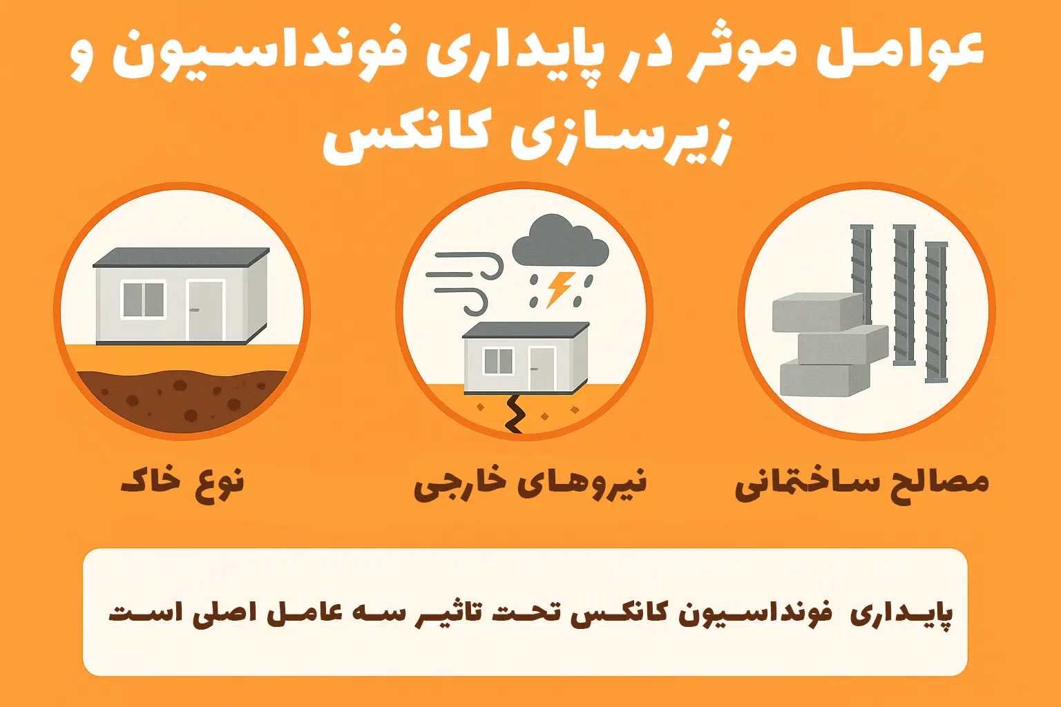 بررسی عوامل پایداری فونداسیون کانکس
